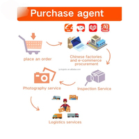 Agent d'achat 1688 pour les vendeurs Amazon/Shopify/Alibaba/Pinduoduo/Taobao, préparation FBA, service de sourcing de qualité, expédition par voie aérienne + express