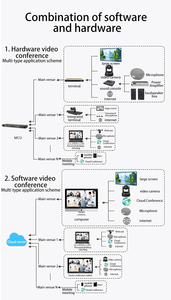 POE USB สำหรับกล้องติดตามหน้า4K ระบบการประชุมทางวิดีโอฟังก์ชั่นการลงคะแนนสำหรับสตรีมสดซูมออปติคอล12x - Product Image 6