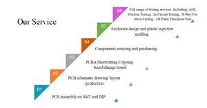 เครือข่ายเซ็นเซอร์ไร้สาย (WSN) ผู้ผลิตเมนบอร์ดควบคุม PCB FR-4กำหนดขนาดและพื้นผิวโดย sunsoar - Product Image 6