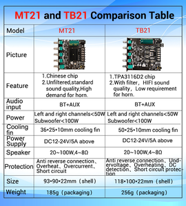 Module amplificateur audio AUX/USB 2.1 canaux ZK-MT21 version Core pour système audio de salon (caisson de basses, médiums, aigus) - Product Image 6