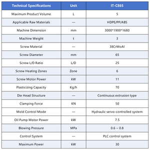 Machine de soufflage automatique pour bidons en plastique HDPE de 5 <span class=keywords><strong>litres</strong></span>, à haut rendement et double station, en promotion directe usine - Product Image 6