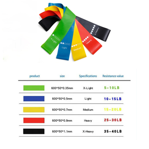 Tùy chỉnh tập thể dục Vòng <span class=keywords><strong>Latex</strong></span> Resistance Bands cho pull-up và các bài tập - Product Image 1