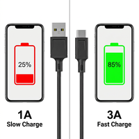 Câble USB A vers USB C 3A, charge rapide, synchronisation des données USB 2.0, cordon de charge pour téléphone et tablette