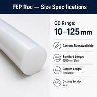 Tige en FEP extrudée semi-finie, tige ronde en FEP DE 10-125 mm, résistante à la chaleur et aux produits chimiques, longueur personnalisée et service de découpe
