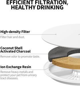 Pour <span class=keywords><strong>PETKIT</strong></span> 3.0 mise à niveau Eversweet 2S/3/3 Pro/Solo/Solo SE filtres boîte de remplacement Cybertail en plastique 5 pièces Pack pour chiens - Product Image 3