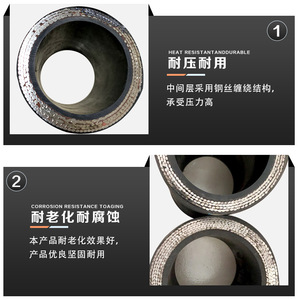 Large Diameter Steel Wire Braided <b>Rubber</b> <b>Hose</b> High-Pressure Water Conveyance Flanged <b>Rubber</b> <b>Hose</b> for Coal Mines Wear-Resistant - Product Image 4