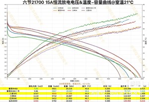 Batería INR21700 de Alta Capacidad y Baja Resistencia Interna, Reliance RH60, 6000mAh, 3.6V, 1000 Ciclos, Recargable, Sólida - Product Image 6