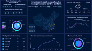 Logiciel de gestion des billetteries électroniques pour attractions touristiques Qigong avec reconnaissance faciale et fonctions de contrôle d'accès par tourniquet - Product Image 3
