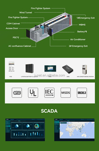 5kW 4 Stunden Entladung Energie speicher VRFB Vanadium Redox Flow Batterie Full Set System Lange Lebensdauer - Product Image 4
