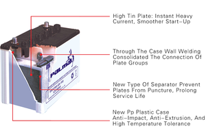 YTX14L-<span class=keywords><strong>BS</strong></span> vélo/moto Ride-on Scooter/ATV/batterie de saleté Moto nouvelle condition Gel Type 7ah capacité moto accessoires pièces - Product Image 6