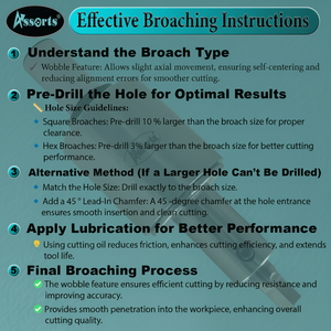 Juego de brochas rotativas de vástago de 3/4 \ "(19,05mm) de nuevo desarrollo con 7 piezas HSS HEX Punch Portaherramientas métrico surtido 3-12 \" - Product Image 1