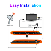Décodeur HD OEM/ODM DVB-S2 Smart FTA 1080p pour TV IP avec Chaînes Sportives, M3U, YouTube, PVR, WiFi et MeeCast