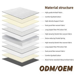 Custom Size High-Strength Compressed Pocket Spring <b>Mattress</b> Orthopedic Roll Box Hospital Wear-Resistant Warp-Knitted Cotton - Product Image 3