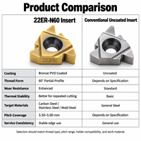 22ER-N60 Bronze PVD-beschichtete Hartmetall-Einsätze für 60-Grad-Außengewindedrehung CNC-Hartmetall-Einsätze