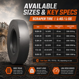 ยางในรถขุดเหมืองประสิทธิภาพสูงรุ่นใหม่ L-4S/L-5S OTR พร้อมเทคโนโลยีการวัลคาไนซ์ C3  ดอกยางเรียบลึกพิเศษสำหรับการใช้งานขั้นสูง - Product Image 2