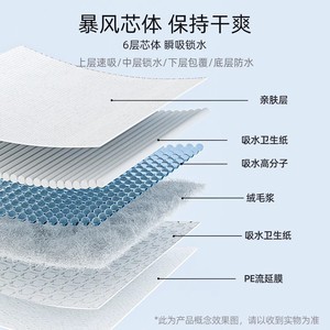 แผ่นรองฉี่สัตว์เลี้ยงเท็ดดี้แบร์ ผ้าอ้อมสุนัขแบบหนาพิเศษ ขนาด 33x45 ซม. 60x90 ซม. สำหรับสุนัขขนาดเล็กถึงขนาดใหญ่ - Product Image 2
