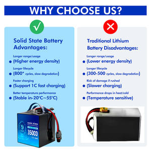 מותאם אישית calh סוללה 18 שניות 66.6v 35ah מצב מוצק 800 מחזורים מותאם אישית עבור רחפן - Product Image 6