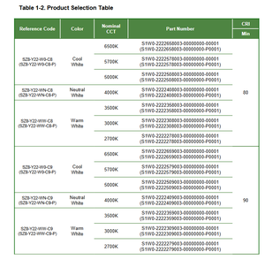 Chip LED SMD de Alta Potencia SEOULs de Buena Calidad SZ8-Y22-W0-C7-P, Blanco Frío 5000K 5700K 6500K, 6.5W 3.5x3.5mm, Garantía de 3 Años - Product Image 4