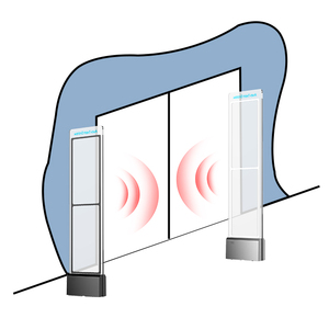 Antenne antivol Century Sanchen EAS System AM9260G, fréquence 58 kHz, pour centres commerciaux et magasins de détail, haute qualité, directement de l'usine - Product Image 6