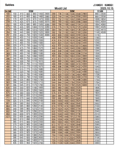 <span class=keywords><strong>Courroie</strong></span> <span class=keywords><strong>de</strong></span> machine à haute performance à coût élevé Courroies <span class=keywords><strong>de</strong></span> <span class=keywords><strong>distribution</strong></span> en caoutchouc industriel STDS14M - Product Image 4
