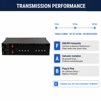Transceptor de Audio XLR con Fibra Óptica, Montaje en Rack de 19 Pulgadas, Monomodo, Monofibra, Conector FC, Extensor de Audio Óptico para Estudio