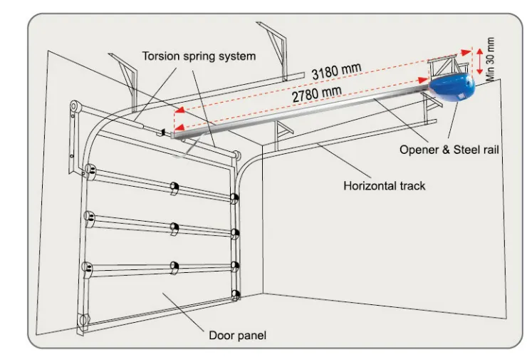 Remote Wholesale in China the Garage Door Opener