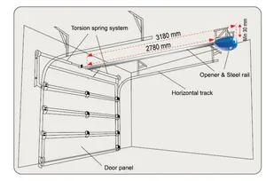 Remote Groothandel In China De Garagedeuropener