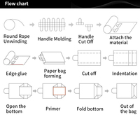 Machine de fabrication de sacs en papier automatique à grande vitesse RZFD-330T, fond carré, plat, sac boutique, sac baguette