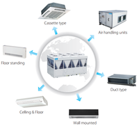 Aire Acondicionado de Pie Midea F4 para Interiores, Monofásico, 220-240v, 50/60hz, 2.8kw, Inverter DC Completo, Proyecto Camboya, Fancoil