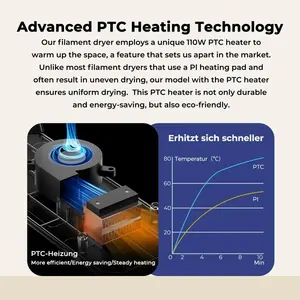 เครื่องอบไส้พิมพ์สามมิติ Crealit Space Pi รุ่นอัปเกรด พร้อมที่เก็บไส้พิมพ์ 2 ม้วน 360 เครื่องทำความร้อนด้วยลมร้อน ปรับอุณหภูมิได้ 45c-70c สภาพใหม่ - Product Image 4