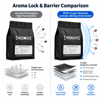 YOUYI Sachet de café personnalisé avec impression en héliogravure, soufflet latéral, valve unidirectionnelle, finition mate, certifié BRCGS FDA