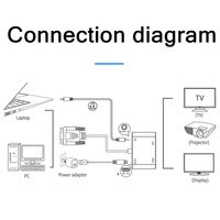 VGA zu HDMI+VGA 2-in-1 Spiegelbildschirm-Konverter VGA zu HDMI Audio- und Video-1080P-Ausgangsadapterkabel