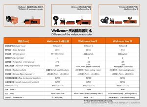 Ligne de production d'extrudeurs Wellzoom II, extrudeuse de type C/E, machine à bobiner III, extrudeuse de consommables d'impression 3D pour imprimante de bureau - Product Image 3