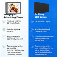 Projecteur LED holographique 3D AZMAX HD avec 4 pales de 25,6 pouces (65 cm) pour affichage publicitaire intérieur pour bibliothèques et éducation