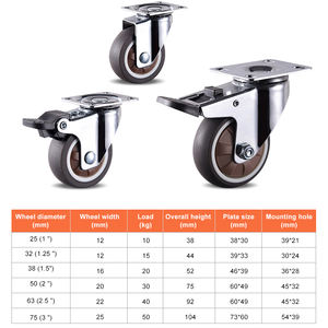 1 "1,25" 1,5 "2" 2,5 "3" TPR Castor 10/15/20/30/40/50kg Kleinmöbel-Lenkrad mit Bremsen - Product Image 5