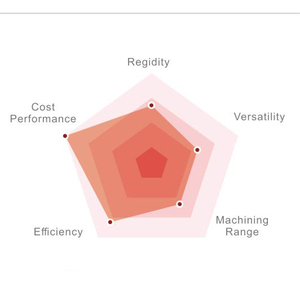 Trực giao y-trục quay và phay máy công cụ Trung Quốc <span class=keywords><strong>CNC</strong></span> Lathe đa chức năng giá cả cạnh tranh - Product Image 3