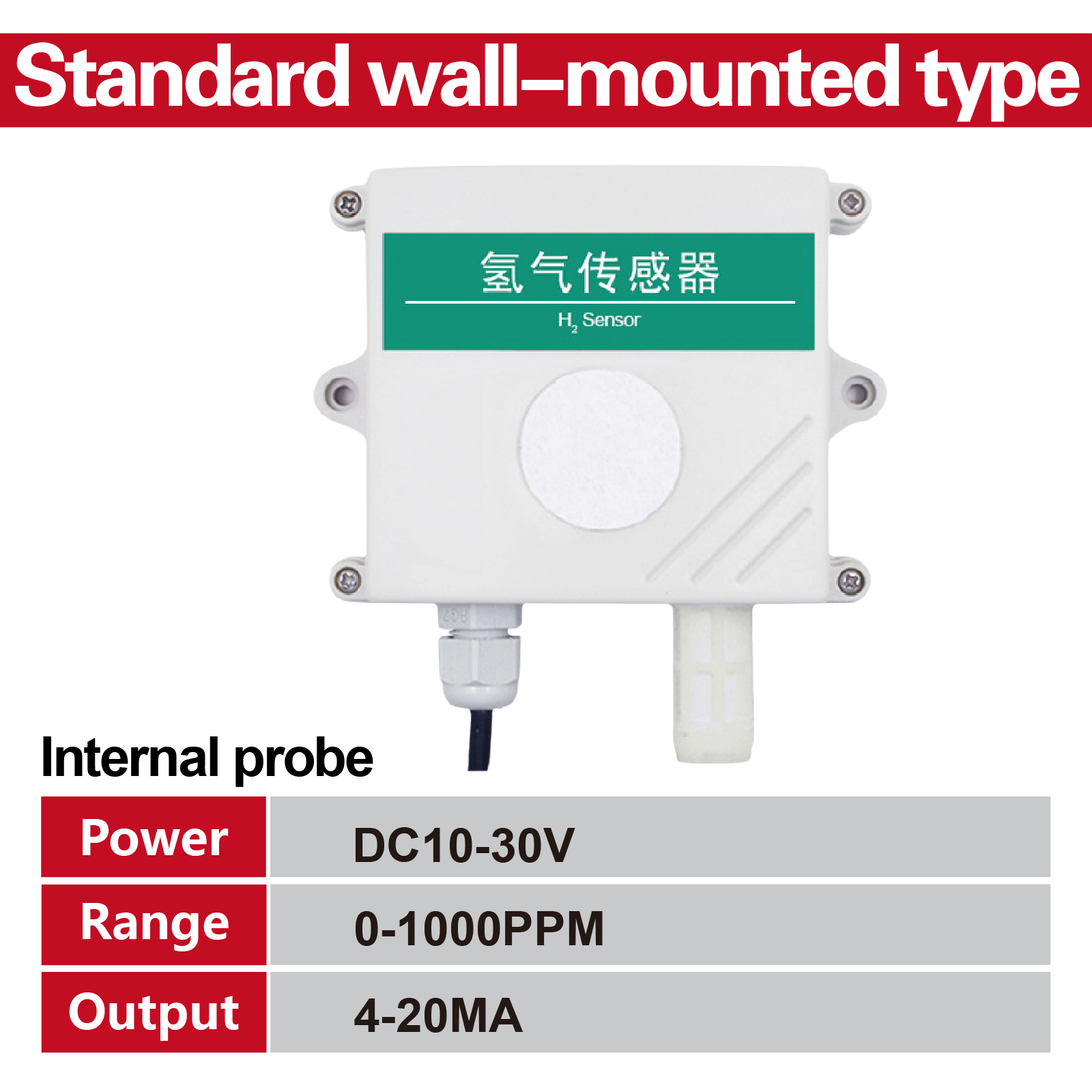 0-1000 ppm-4-20MA