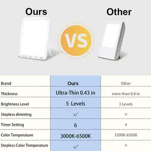 Luce di terapia a LED personalizzata dimmerabile a temperatura di colore con lampada triste per terapia fisica - Product Image 4