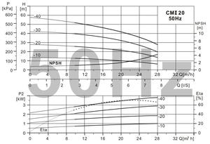 Pompe de surpression horizontale multi-étages intelligente SUOU CMI20 en acier inoxydable de haute qualité avec moteur en cuivre résistant aux acides et aux alcalis - Product Image 5