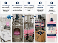 Adoucissant liquide pour linge, produits de nettoyage, parfum longue durée, fraîcheur, bouteille en forme de losange, Lotus