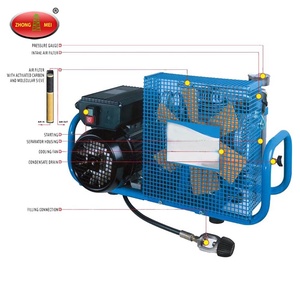 शुद्ध हवा कंप्रेसर साँस लेने MCH6/एट <span class=keywords><strong>SCBA</strong></span> हवा कंप्रेसर - Product Image 5