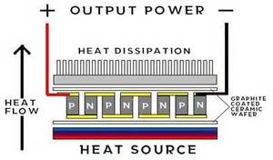 <span class=keywords><strong>Générateur</strong></span> d'énergie <span class=keywords><strong>thermoélectrique</strong></span> haute puissance TEG1-096-01 la vente directe de l'usine chaleur résiduelle à l'électricité <span class=keywords><strong>générateur</strong></span> à effet <span class=keywords><strong>Seebeck</strong></span> - Product Image 5