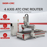Máquina Fresadora CNC de 4 Ejes con Cabezal Giratorio y Cambio Automático de Herramientas para Trabajar la Madera