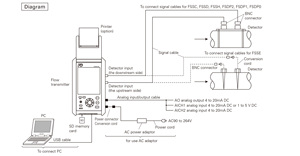 Portable Ultrasonic Flow Meter Customizable OEM <b>Clamp</b>-on Ultrasonic Flowmeters Ranging From 13-6000mm in Diameter - Product Image 6