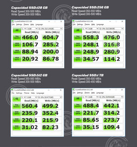 Taifast Laptop Solid State Drive, Hard Disk eksternal 1TB 240GB 500GB, SSD 120GB untuk Laptop - Product Image 5