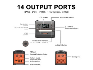 Oem ODM Trạm điện năng lượng mặt trời hệ thống năng lượng 2400W 2500W LiFePO4 ngoài trời năng lượng mặt trời Máy phát điện Trạm điện cầm tay - Product Image 5