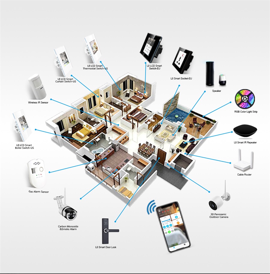 smart wall switch cctv camera