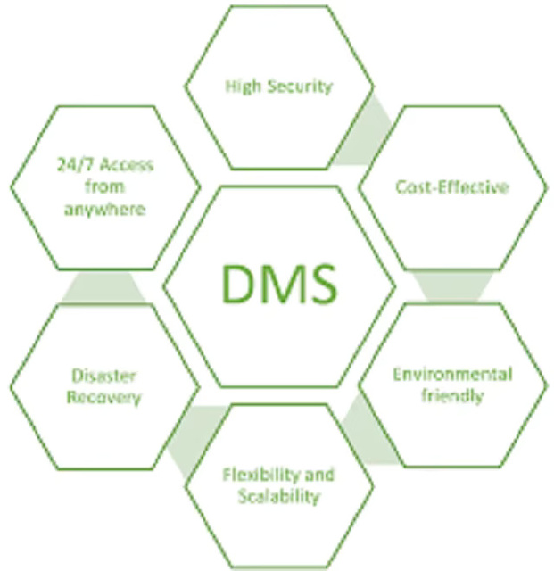 High Quality Customizable Feature Document Management System Software Mac & Android Supported in Stock for Sale by Exporters