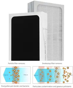 Blueair क्लासिक प्रतिस्थापन फिल्टर, निचले स्तर के कण फिल्टर, पराग, धूल Blueair क्लासिक 400 श्रृंखला/