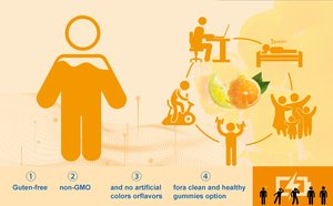 Gomitas Electrónicas de Hidratación, Suplementos Electrolíticos de Acción Rápida para Hidratación, Energía Vegana, Sin Azúcar, Suplemento Conveniente - Product Image 4